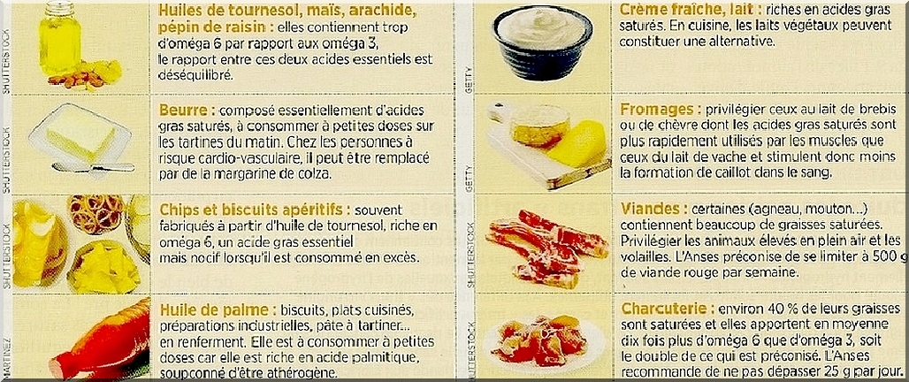 tableau nutritionelle