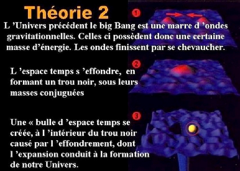 Illustration de l'Univers