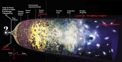 Le Big Bang