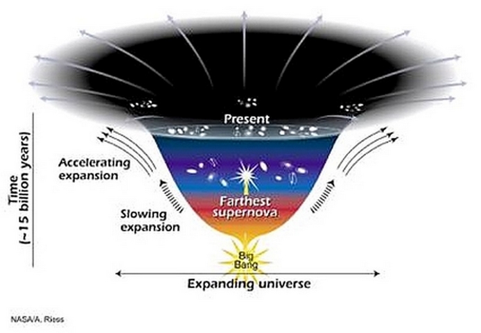 Illustration du Big Bang