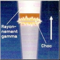 Éjection de matière