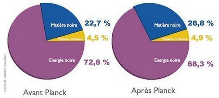 Sch�ma des donn�es du satellite Planck