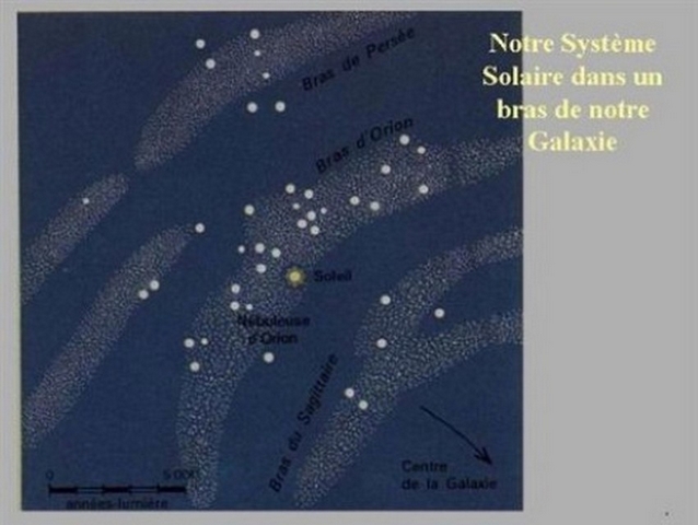 Carte de la Voie lactée
